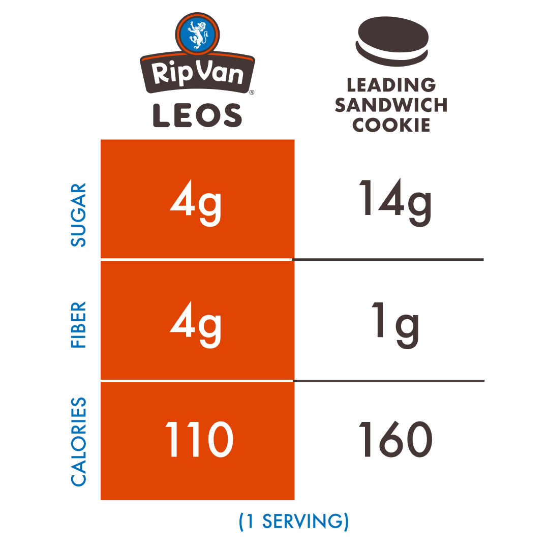 Leos Cookies & Creme