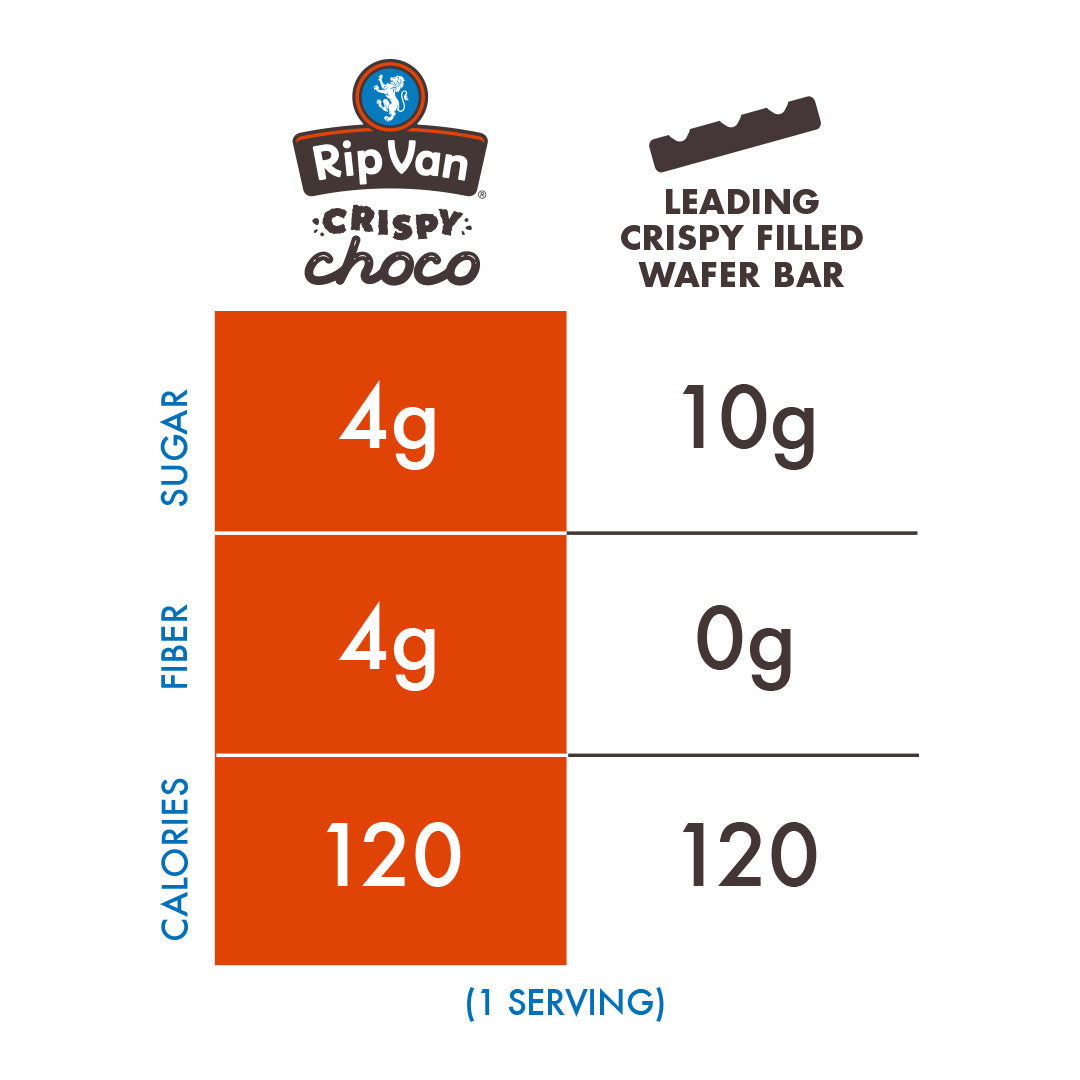 Hazelnut Cream Filled Crispy Choco - Rip Van – Rip Van