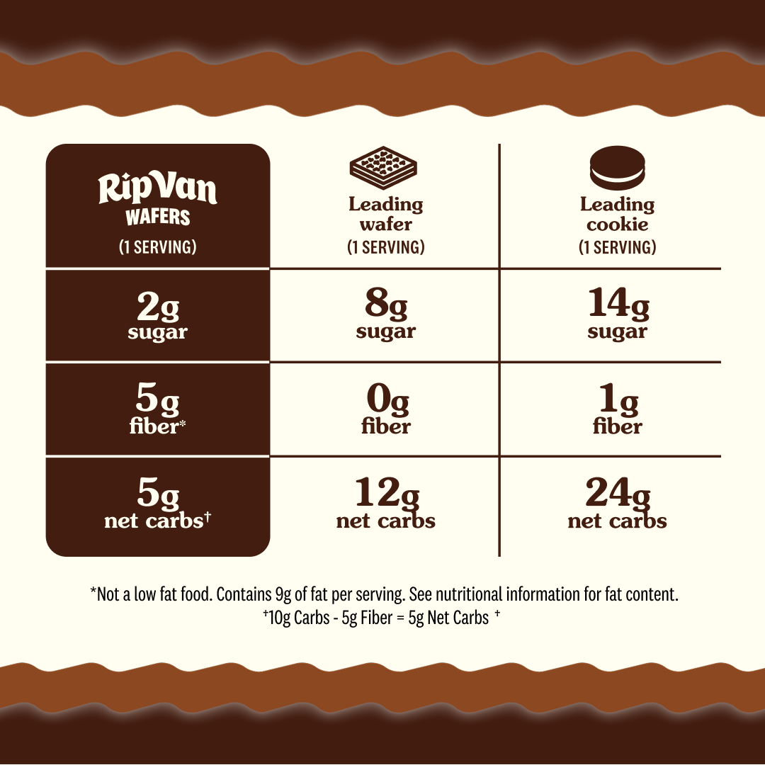 Wafers Dark Chocolate