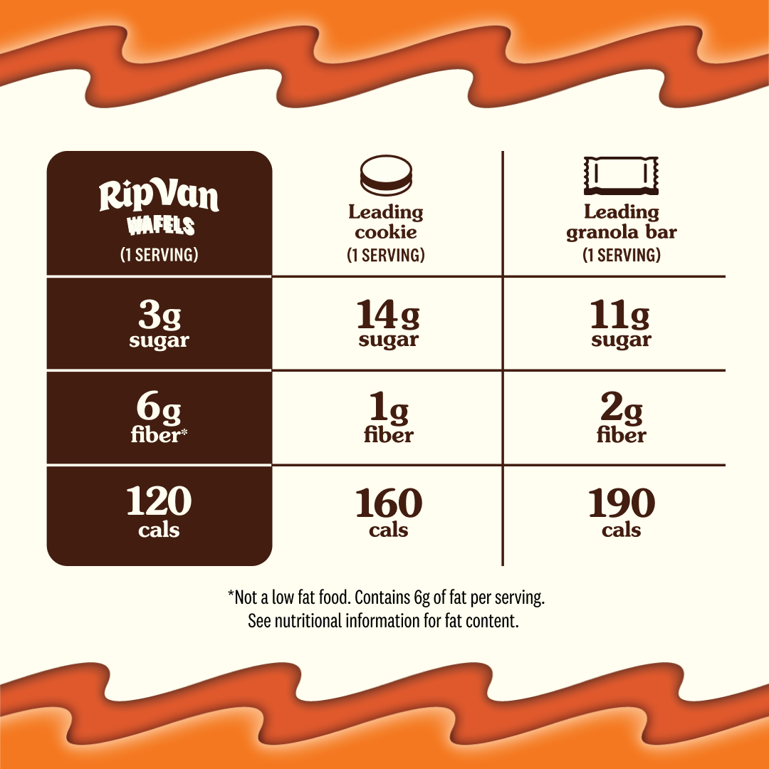 Wafels Dutch Caramel & Vanilla