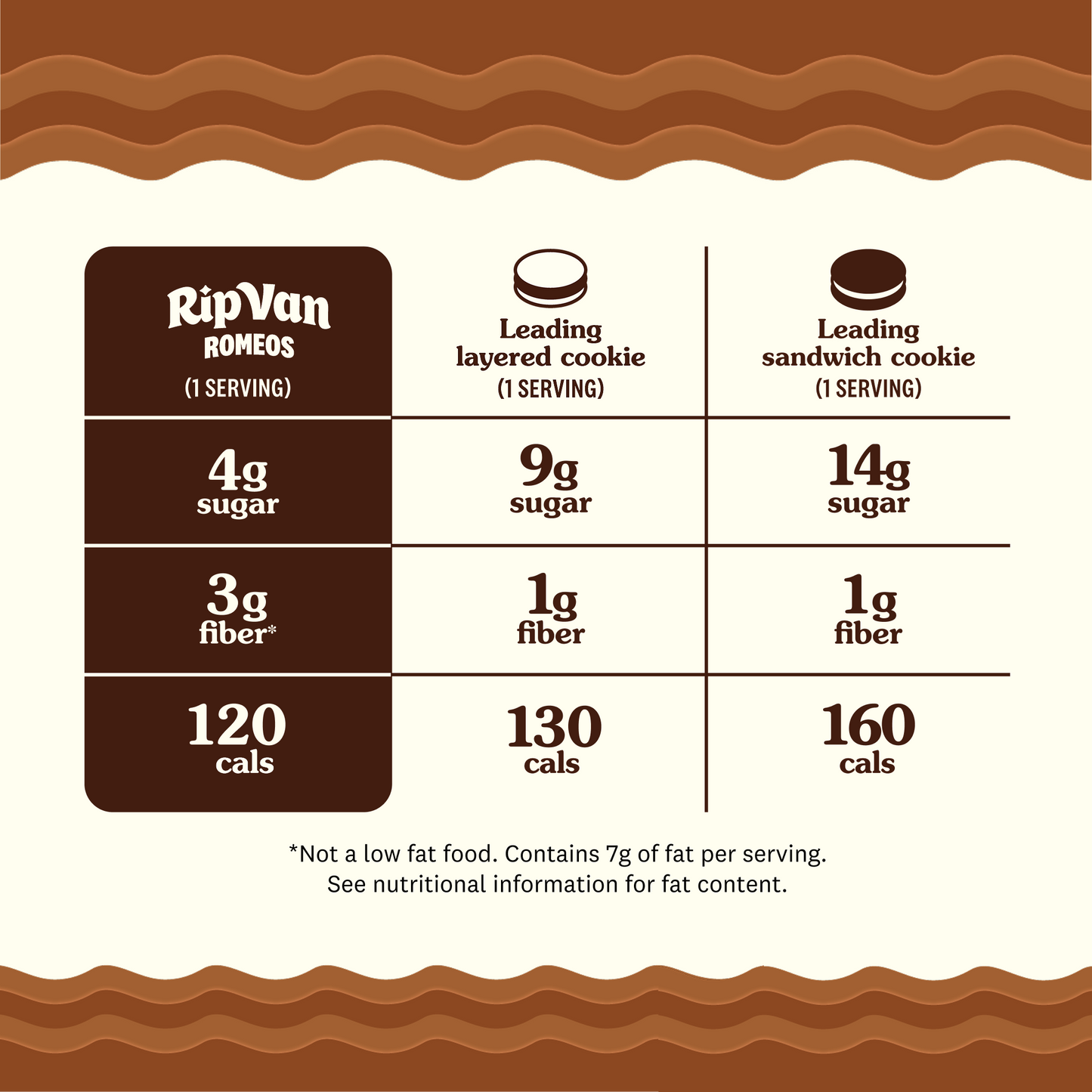 Romeos Milk Chocolate