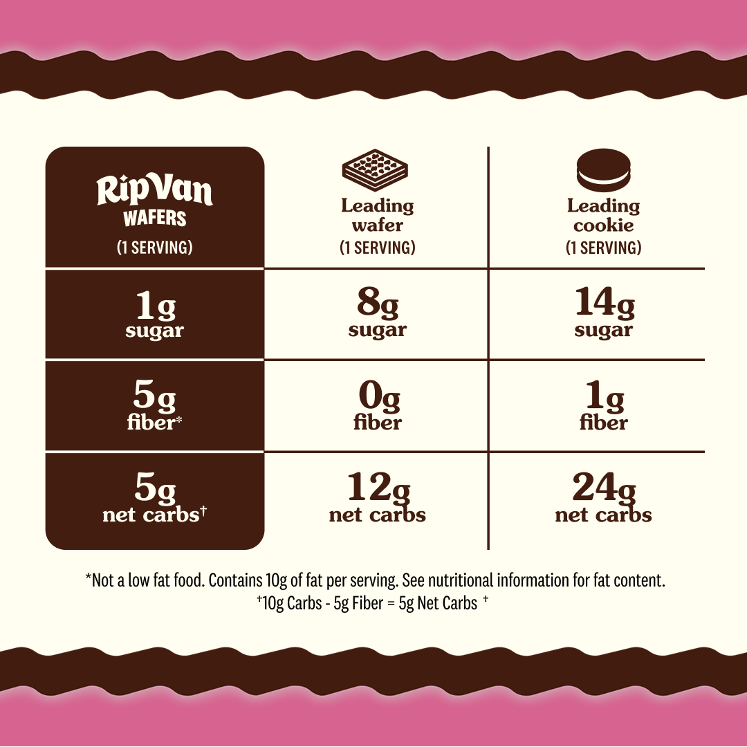 Wafers Raspberry & Dark Chocolate