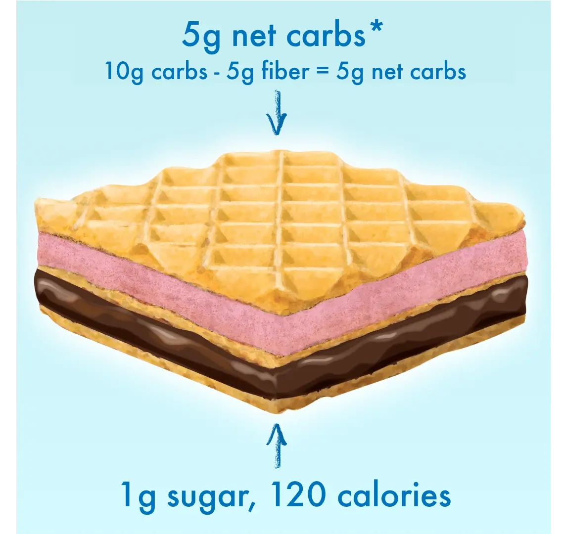 Wafers Raspberry & Dark Chocolate - Sample