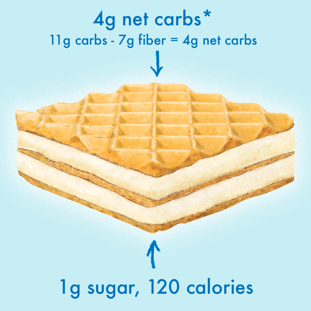 nutrition image